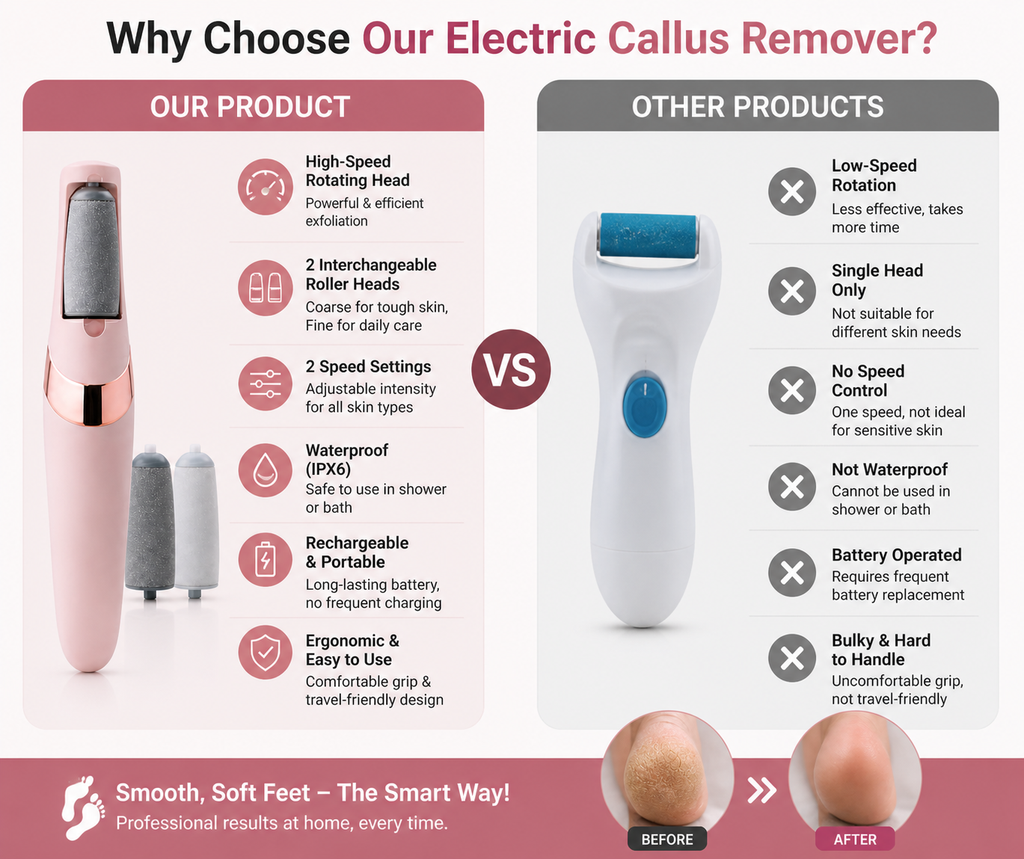 Electric Callus Remover — Smooth, Soft Feet in Minutes