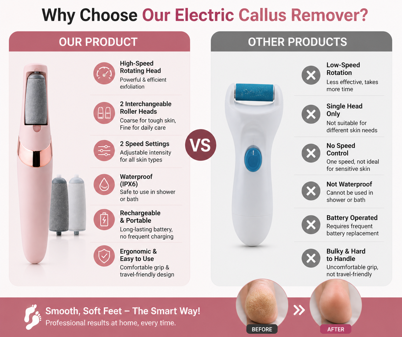 Electric Callus Remover — Smooth, Soft Feet in Minutes