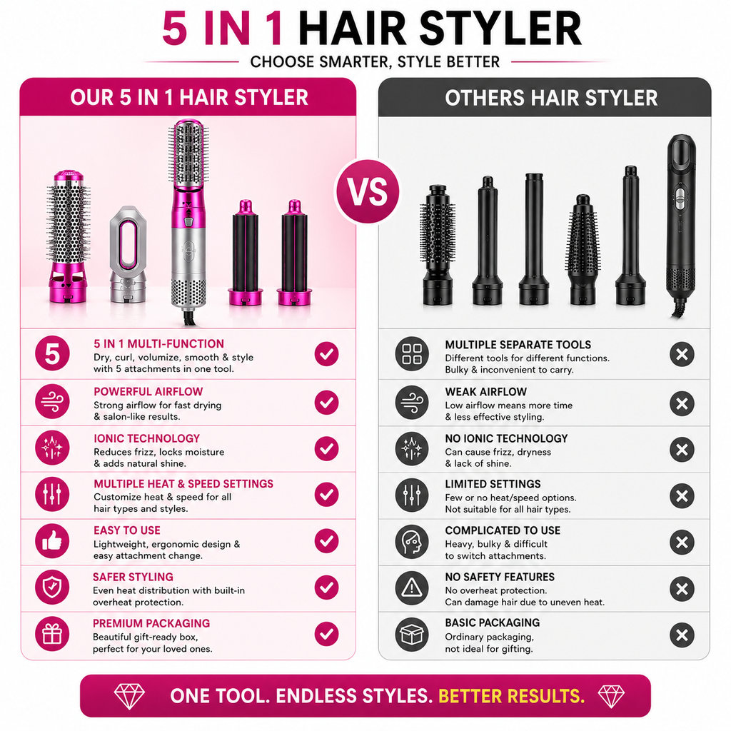 5 in 1 Hair Styler – Salon Styling at Home